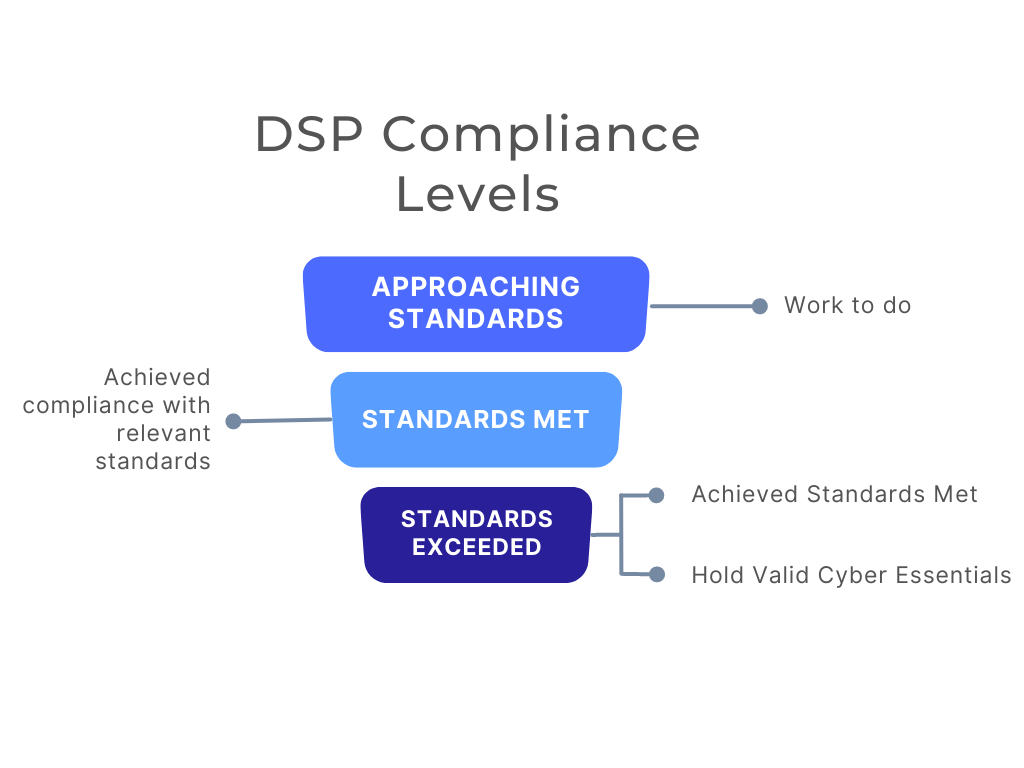 The Beginners Guide to the NHS DSP Toolkit
