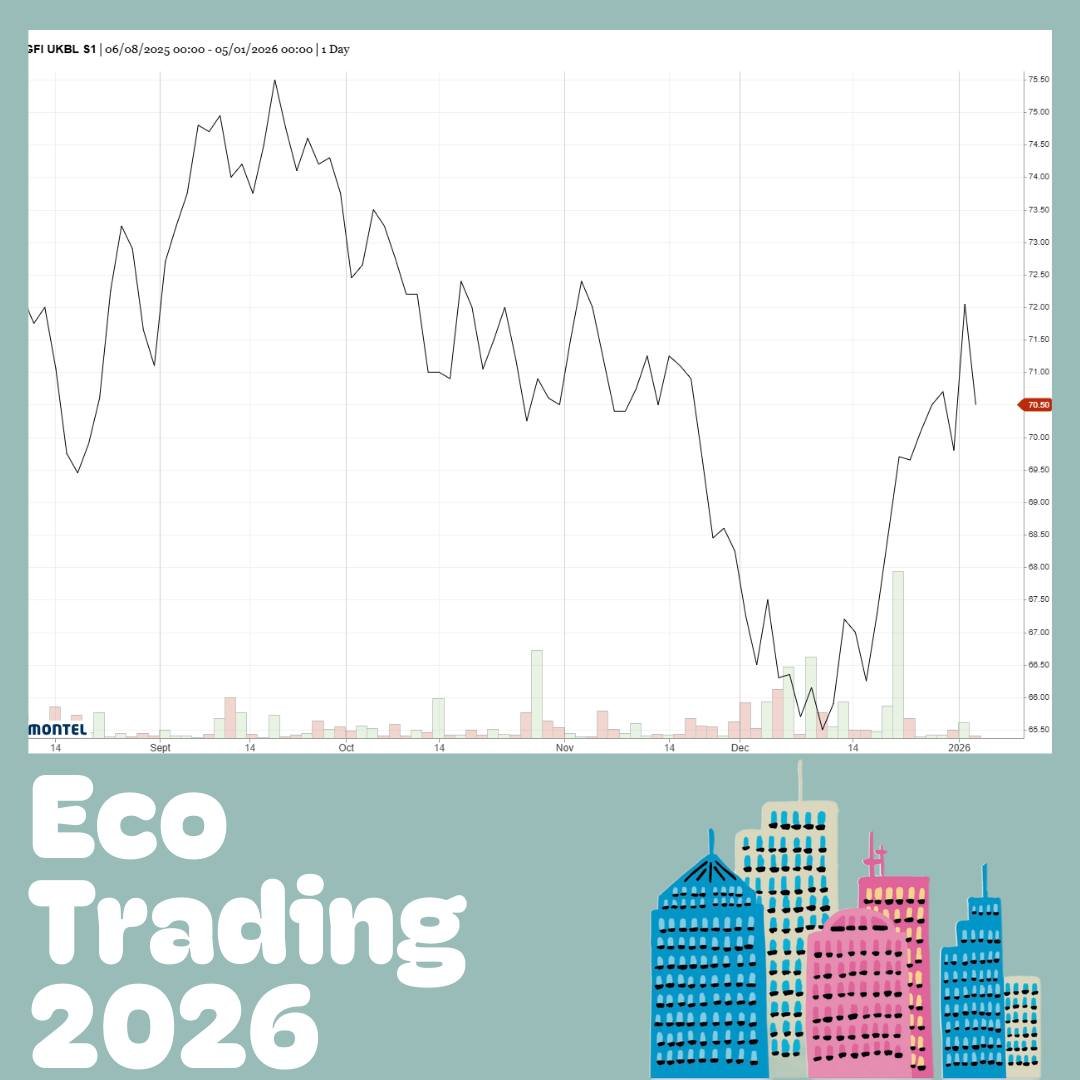 Keeping you in the loop in 2026: The UK energy market is evolving fast so here is a timely update from our Ecologic Energy Trader.

📣UK energy prices have been more volatile at the start of the year, driven mainly by colder weather and lower wind le