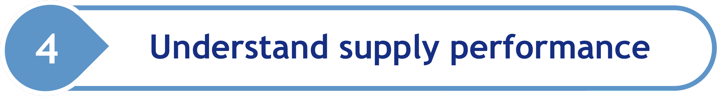 4.  Understand supply performance