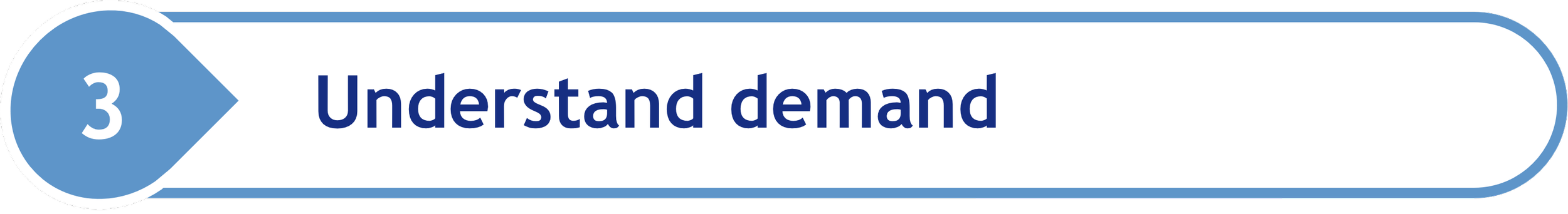 3.  Understand demand