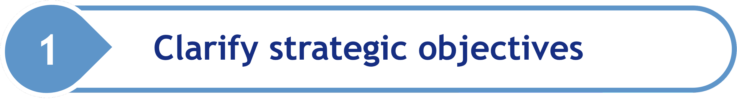 1.  Clarify strategic objectives