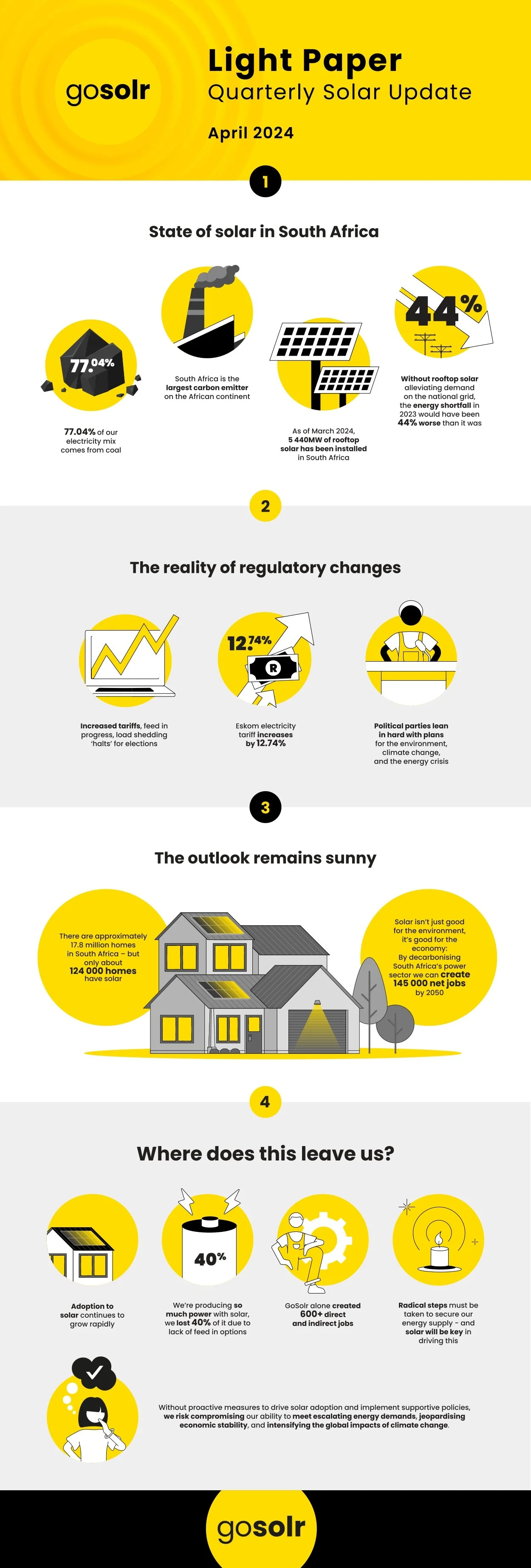 GoSolr_LightPaper_Infographic_P_page-0001.jpg