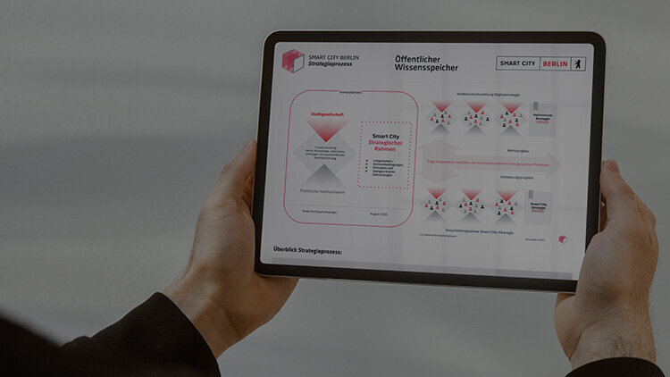 Berlin Smart City Participation Strategy
