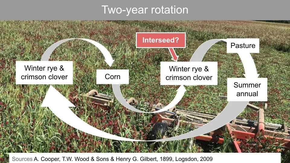 Planning Crop Rotations — Common Grain Alliance