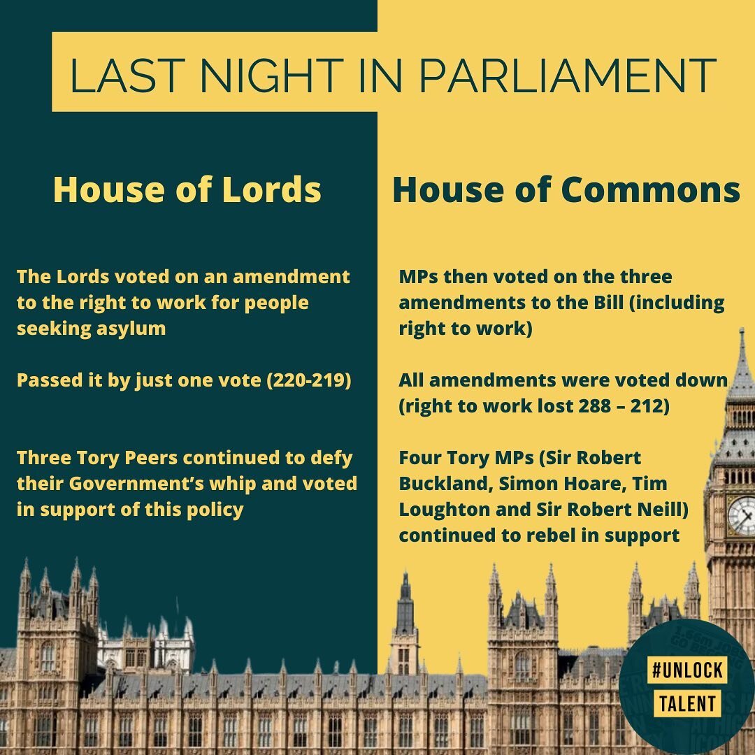 Last night...

The Lords voted YET AGAIN in support of right to work - it has now won THREE times in the Lords. 

The Commons then voted this policy down - 288 &ndash; 212 - not surprising given the Government's majority. 

The Lords will be debating