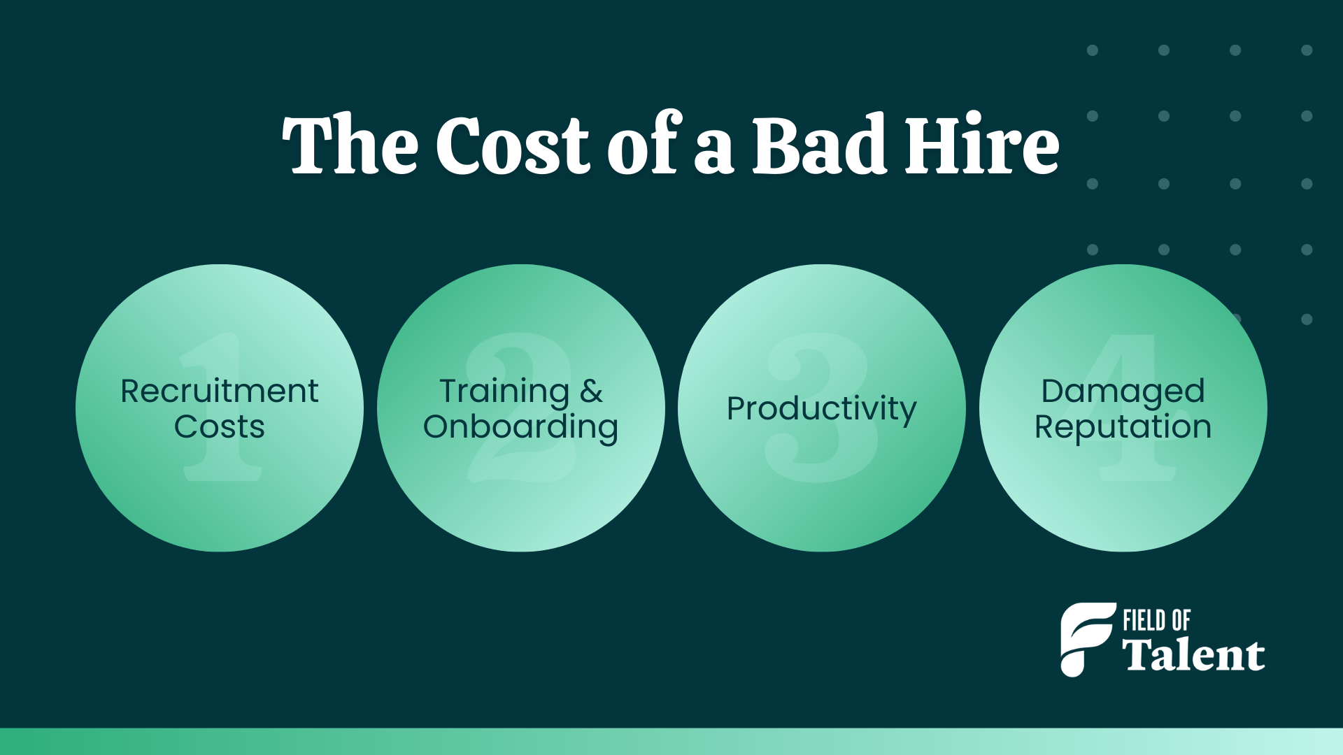 The Cost of a Bad Hire