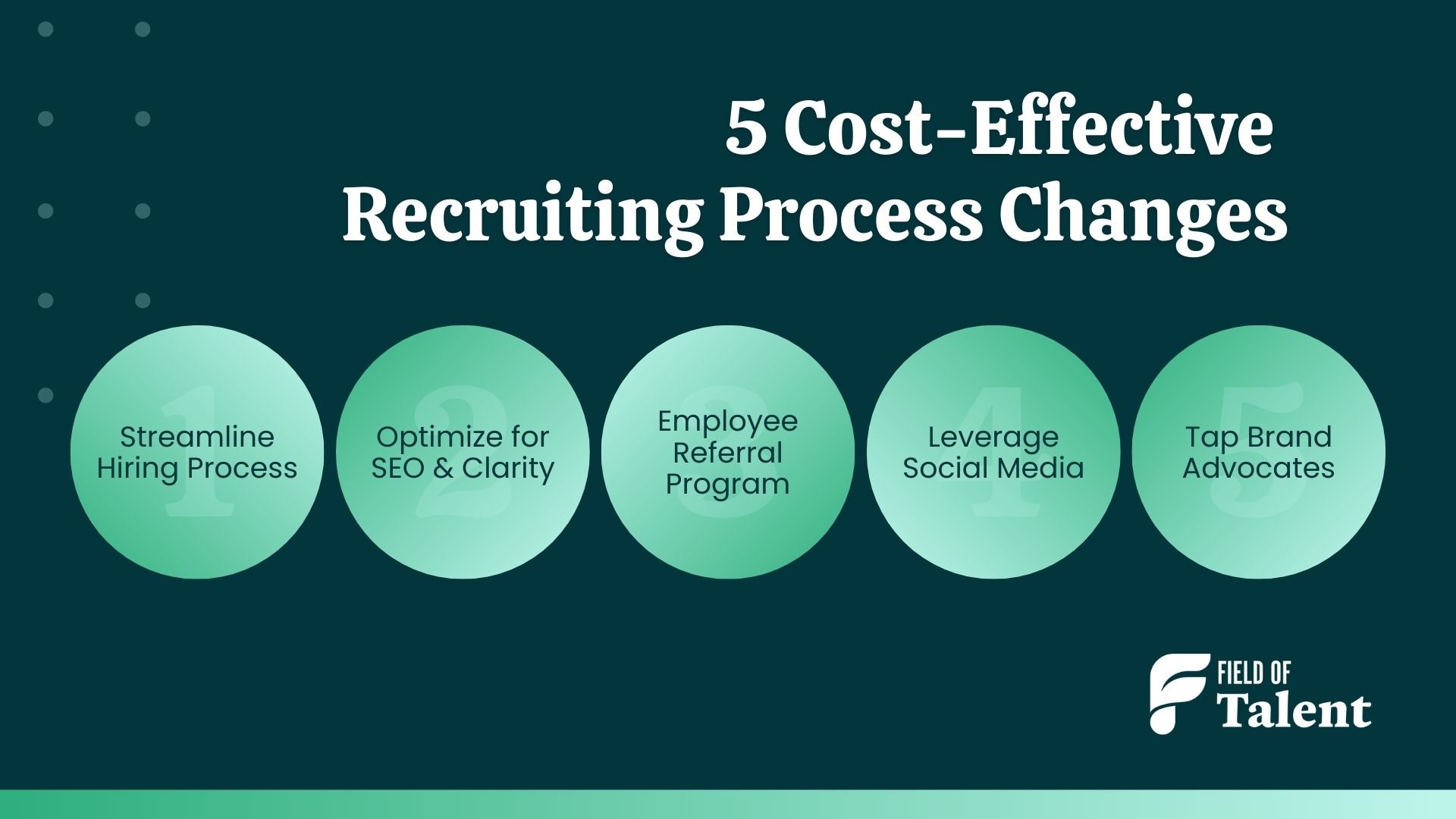 5 Cost Effective Recruiting Process Changes