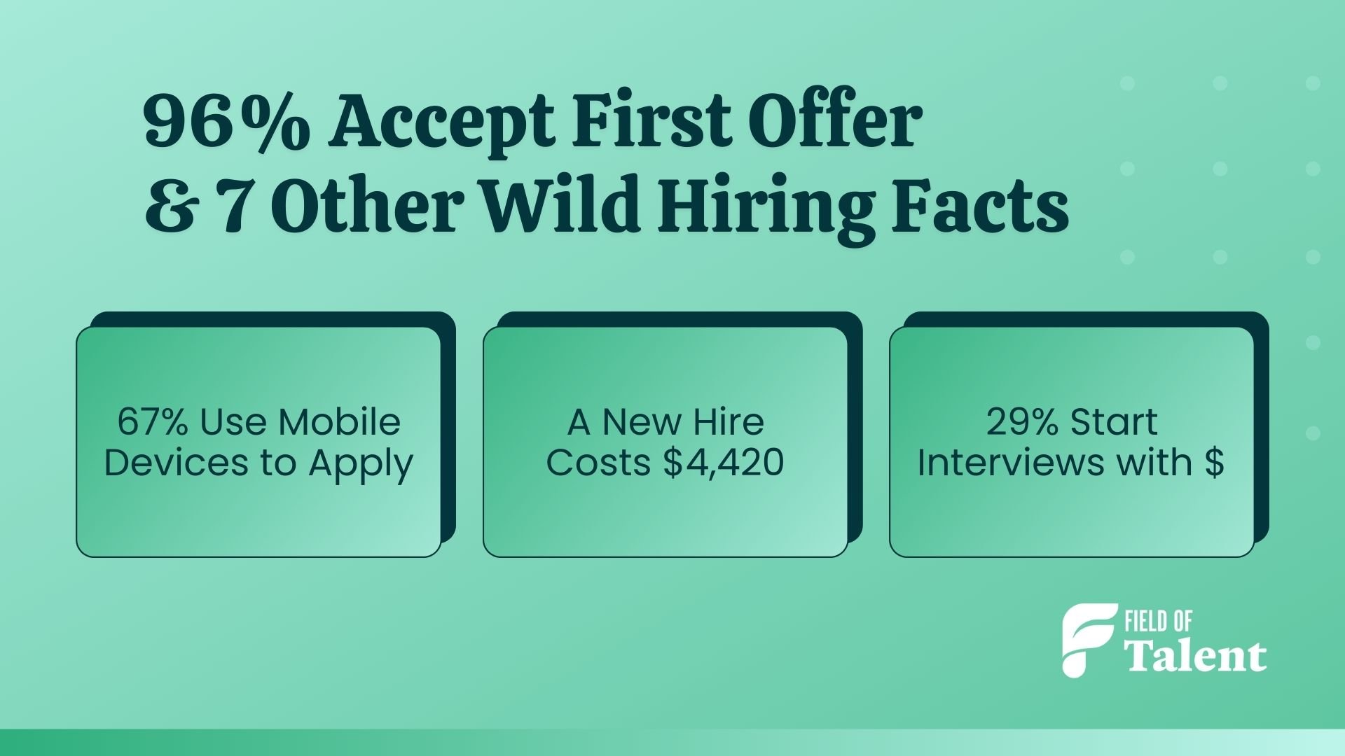 Crazy Hiring Facts