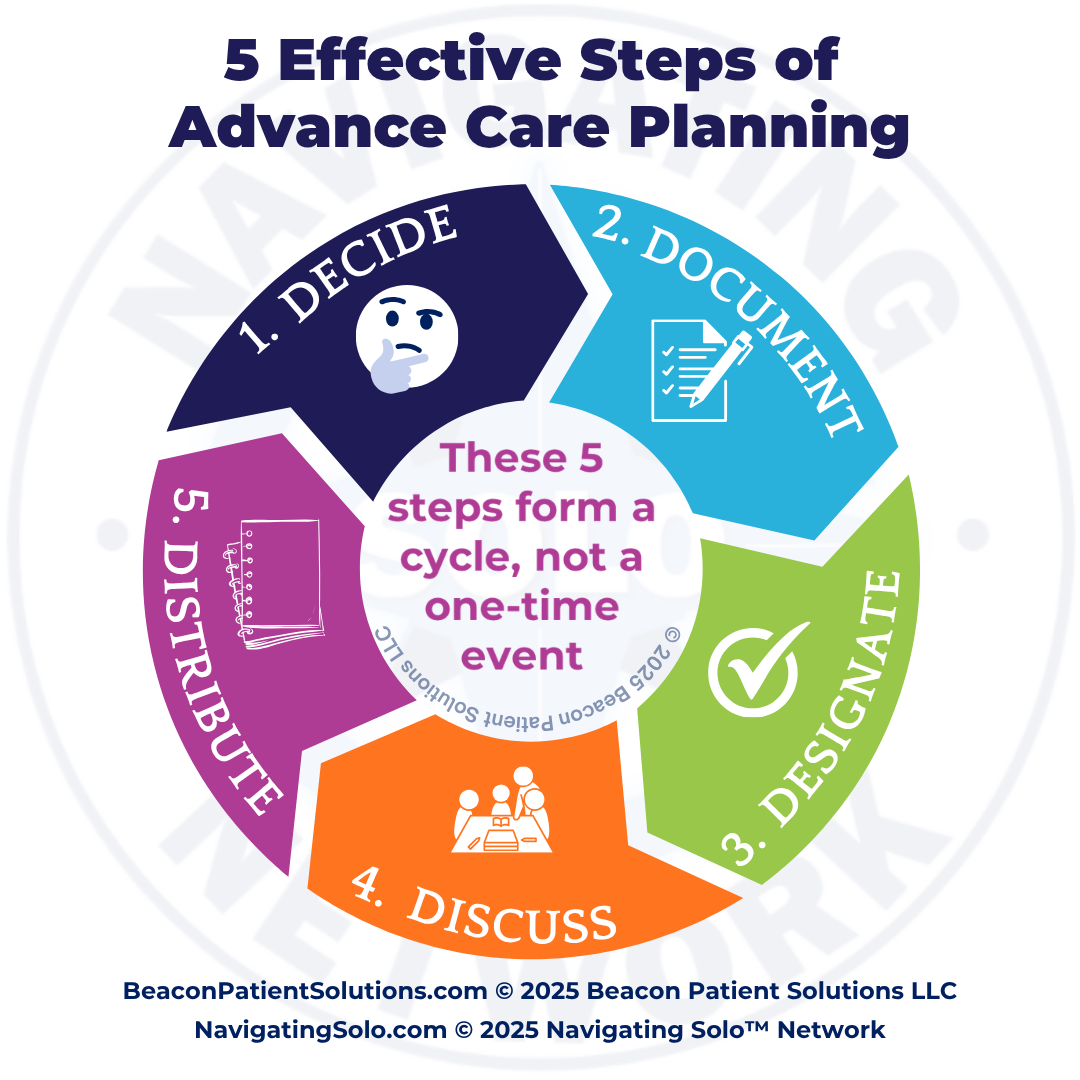 Your Voice, Your Choice: Why National Healthcare Decisions Day is a Solo Ager’s Power Play