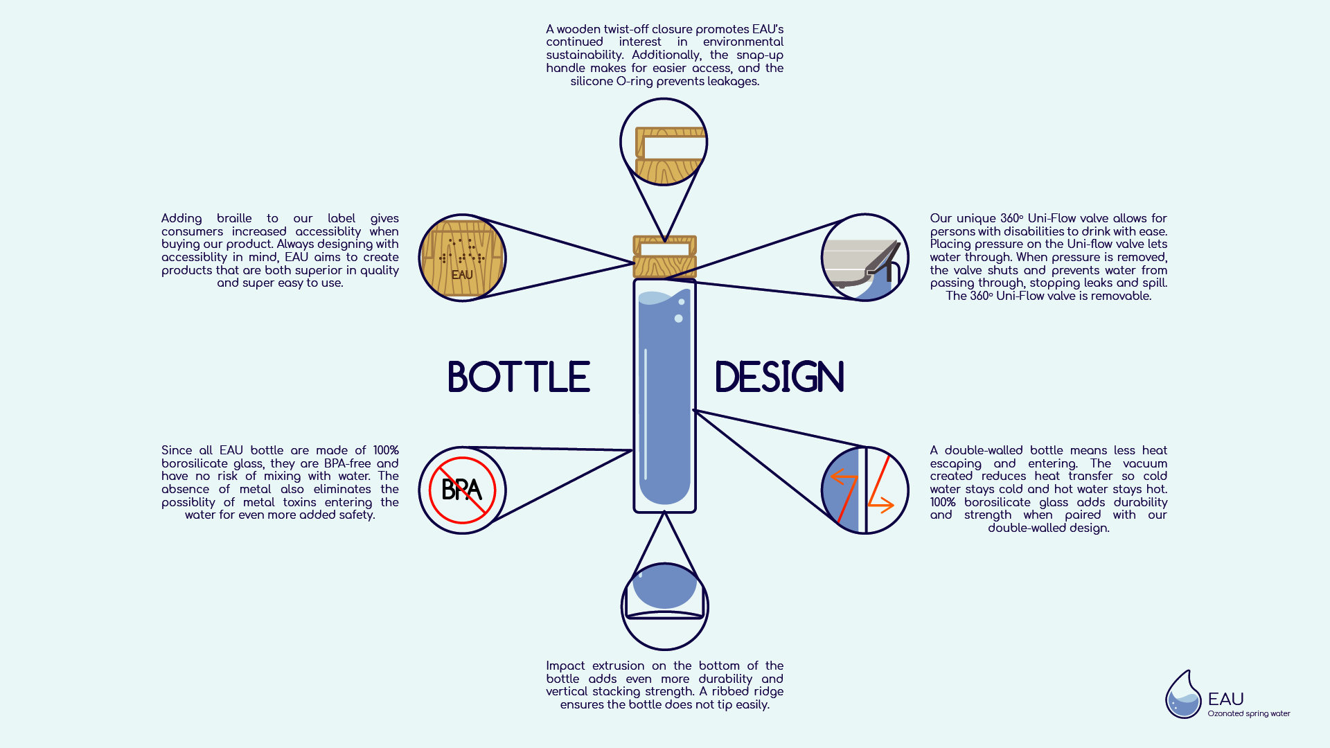 EAU_BottleDesign.png