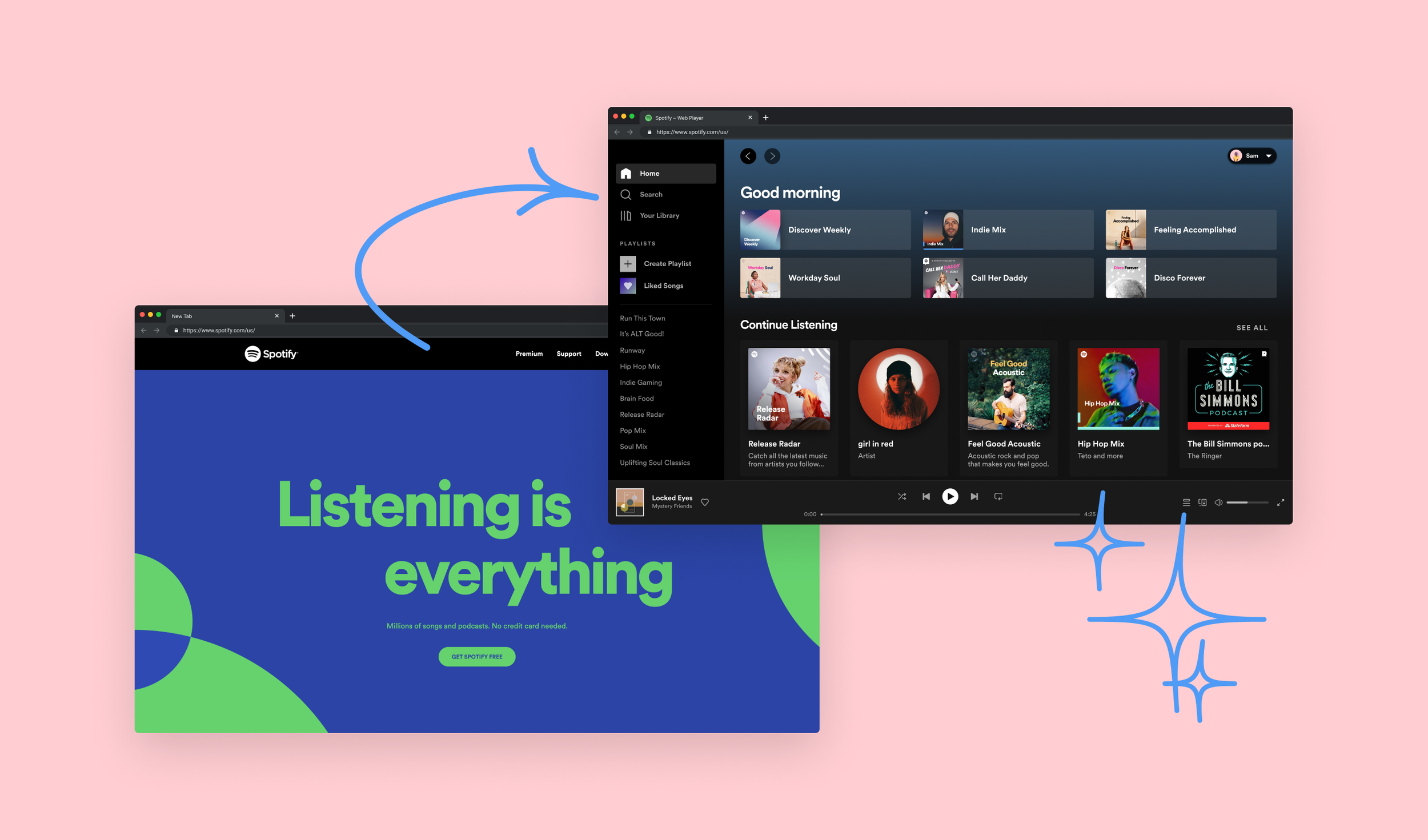 Digital illustration showing the Spotify homepage and app interface on a pink background. The Spotify homepage features a blue and green design with the text 'Listening is everything.' An arrow points from the homepage to the Spotify app interface, which displays playlists, recent listens, and user profile.