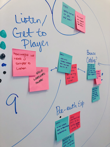 A whiteboard with handwritten notes and colorful sticky notes arranged in a mind map. The main title is 'Listen, Get to Play,' with subtopics and questions related to listening, authenticity, and ethics.