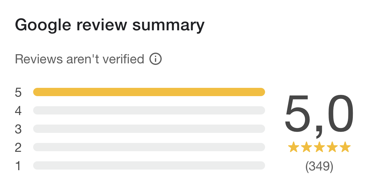 Google review summary showing a 5-star rating with 349 reviews, indicating reviews aren't verified.