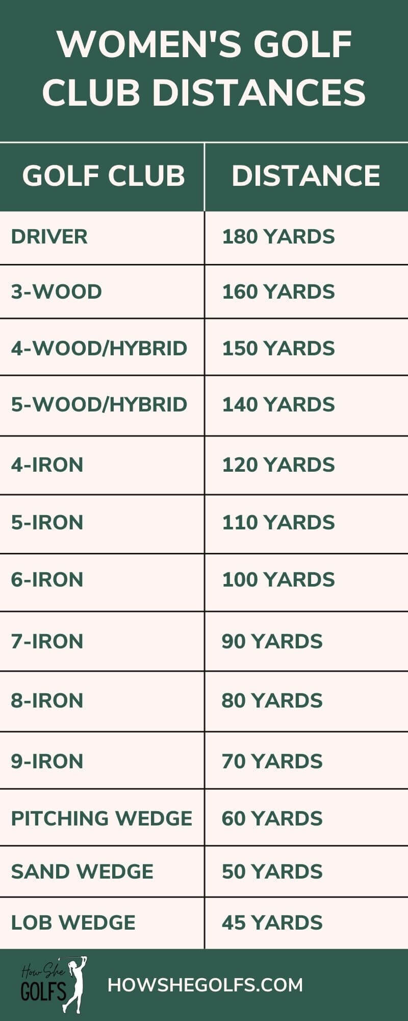 Average Golf Club Distances For Women Golfers