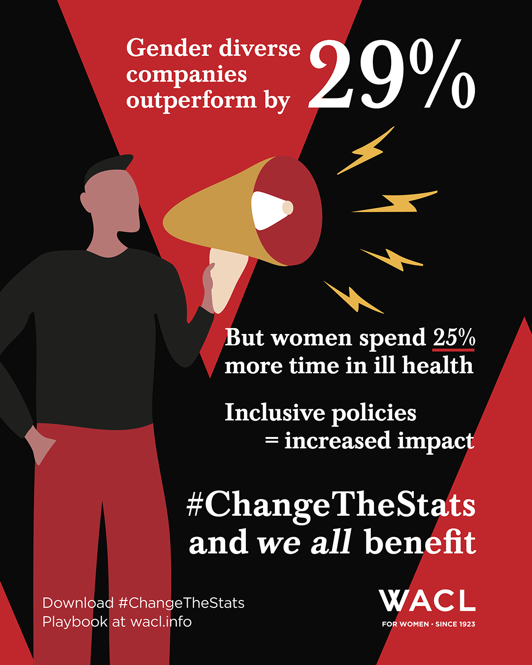 WACL_#ChangeTheStats_LI_IG_social posts_HealthHero.png