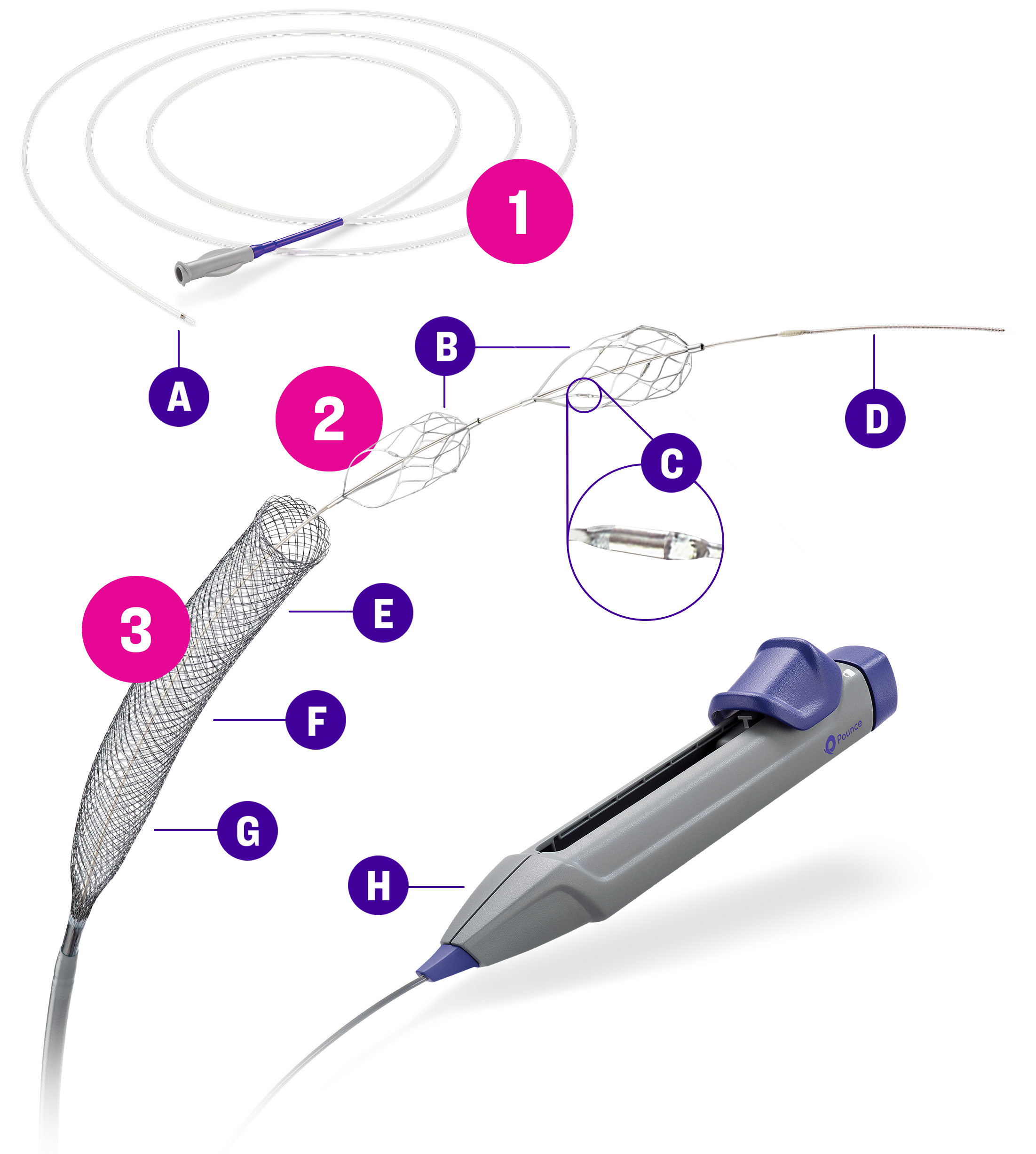 Product — Pounce™ Thrombectomy System