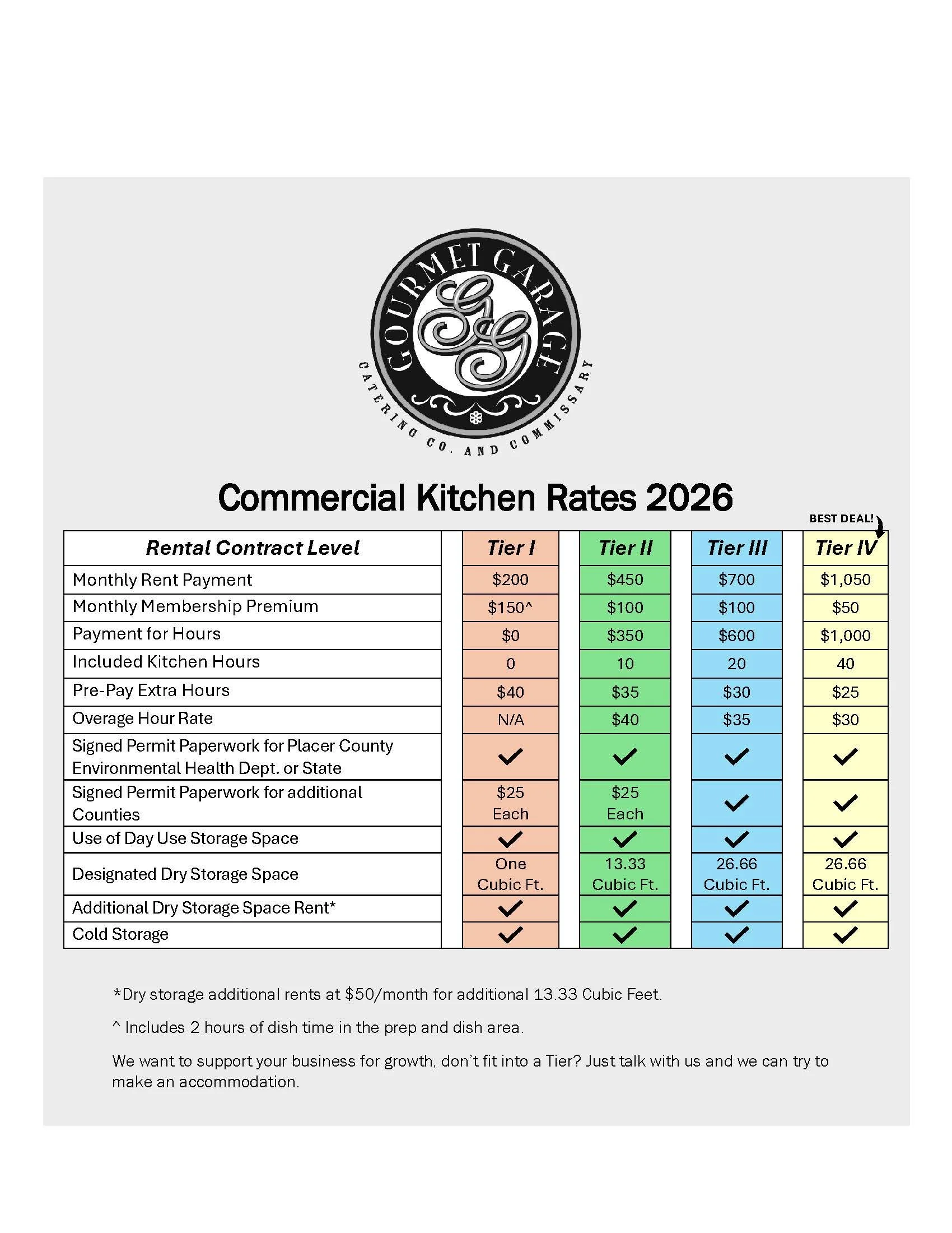 2026 Gourmet Garage Commissary Information - Page 2.jpg