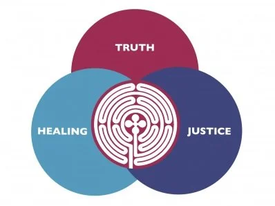 Becoming Beloved Community Meeting