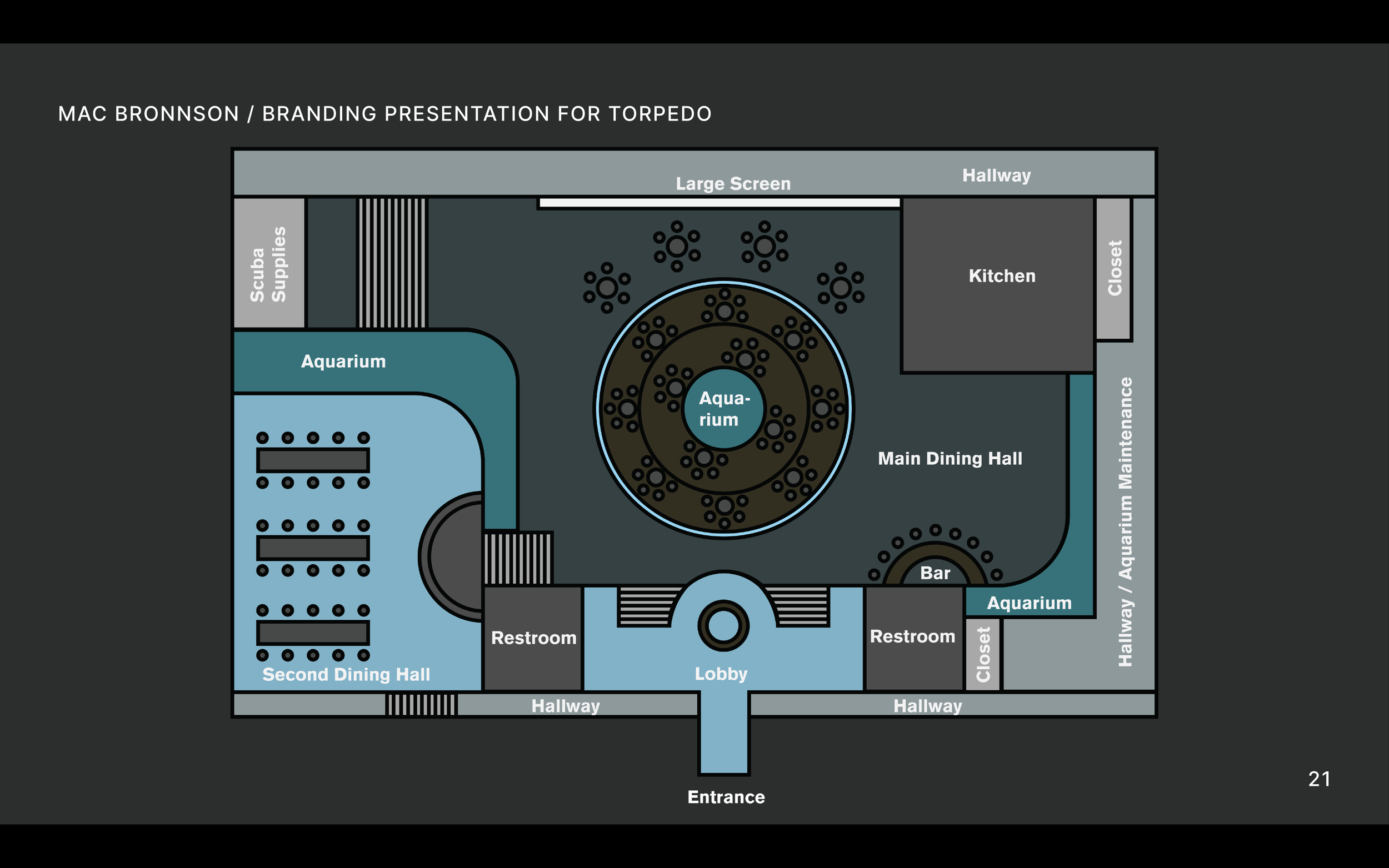 TORPEDO Map Layout