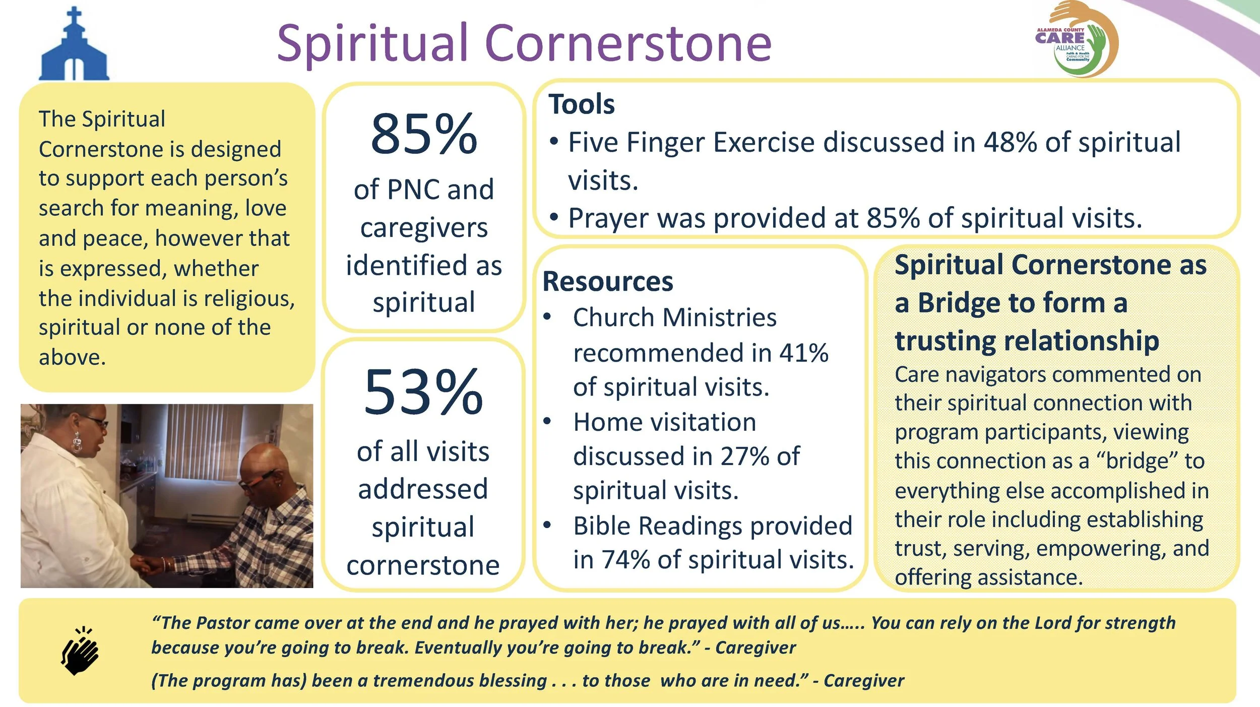 Spiritual Cornerstone Impact slide.jpg