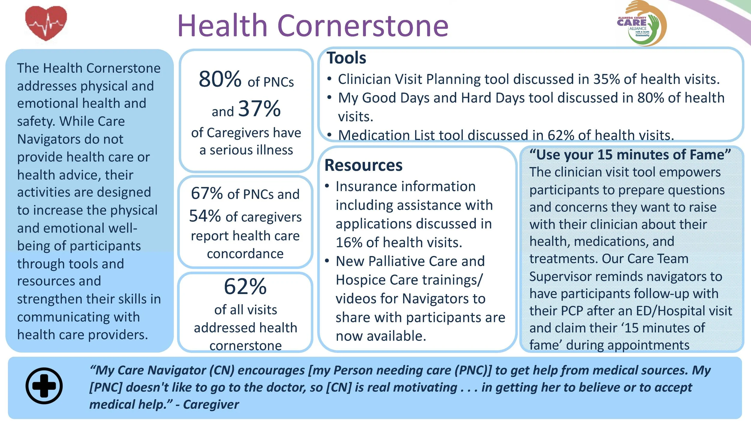 Health Cornerstone Impact Slide.jpg