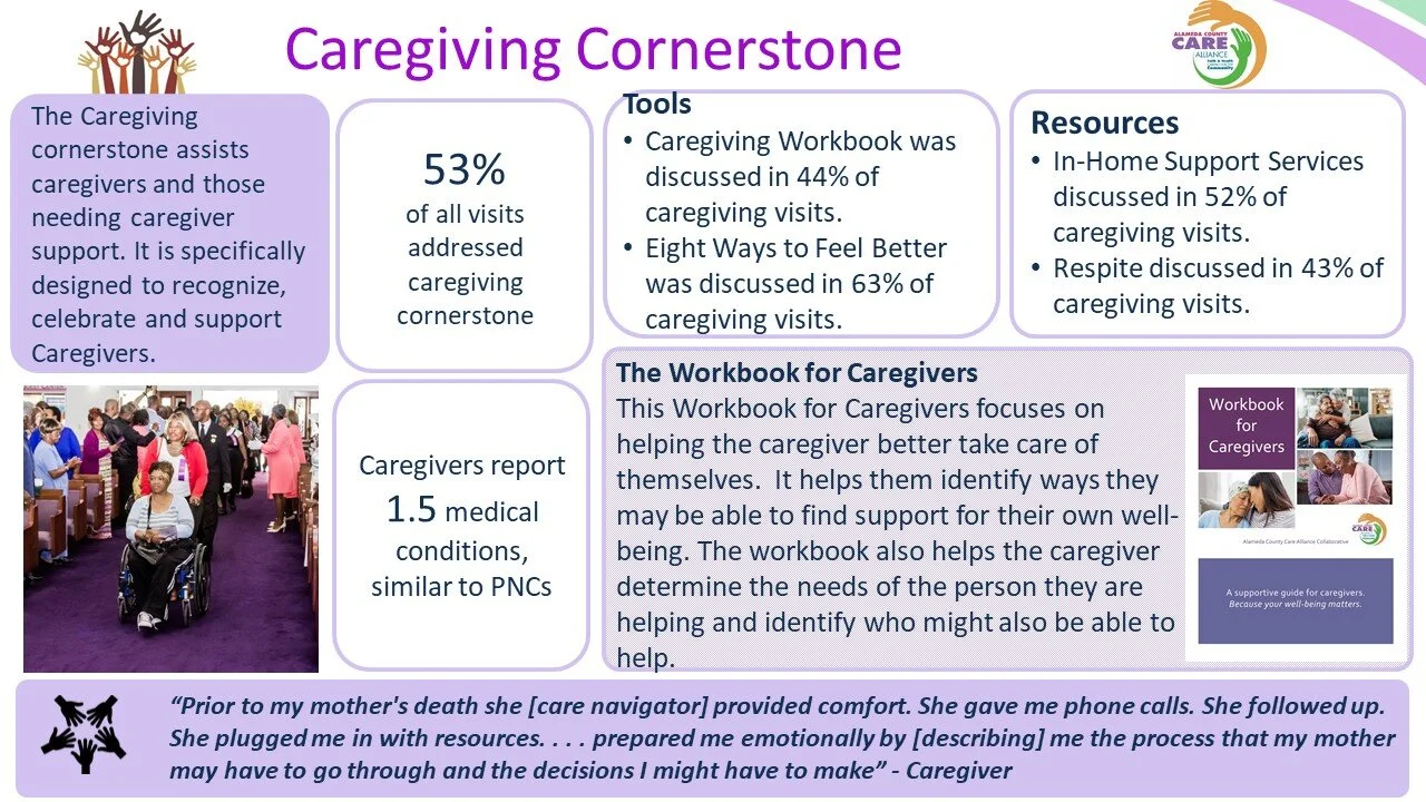 Caregiving Cornerstone Impact Slide.jpg