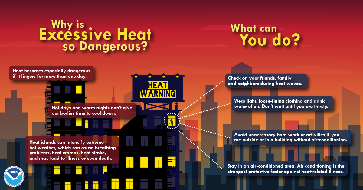 Extreme Heat and Its Ripple Effects on Health in Colorado