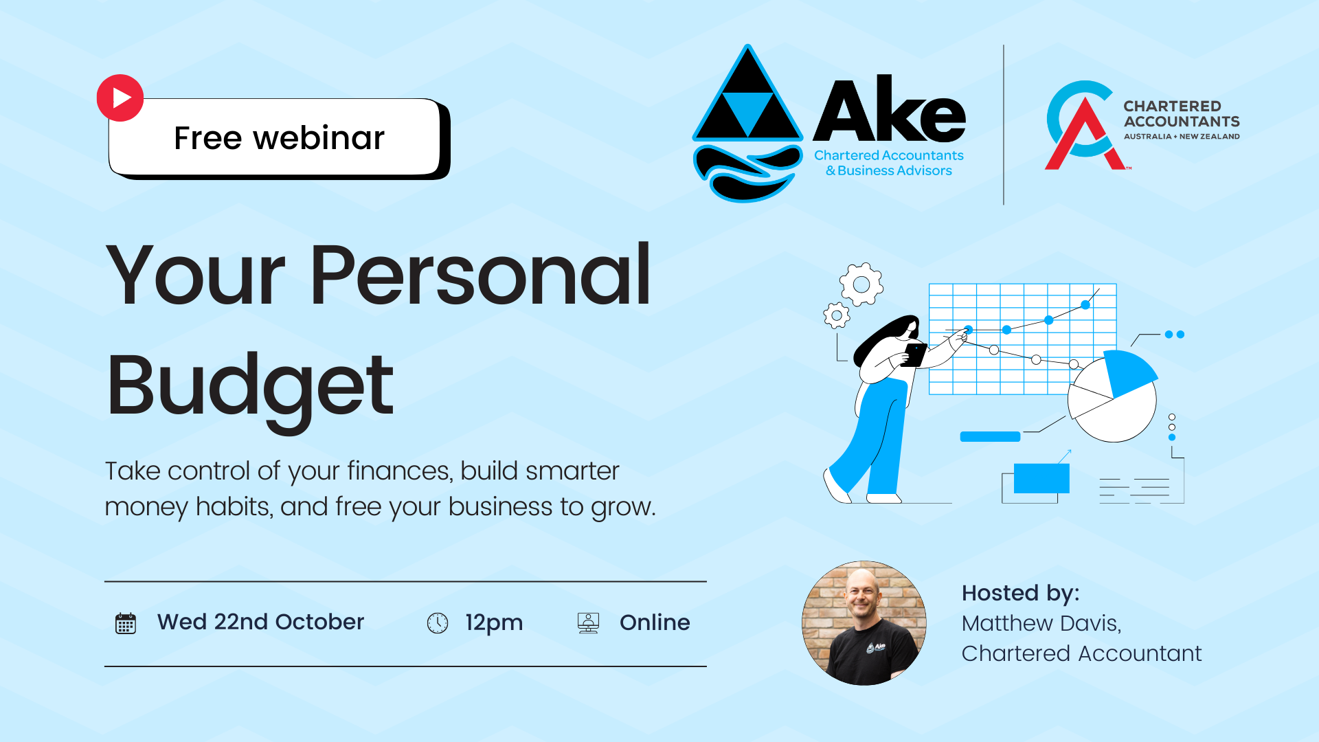 Your Personal Budget