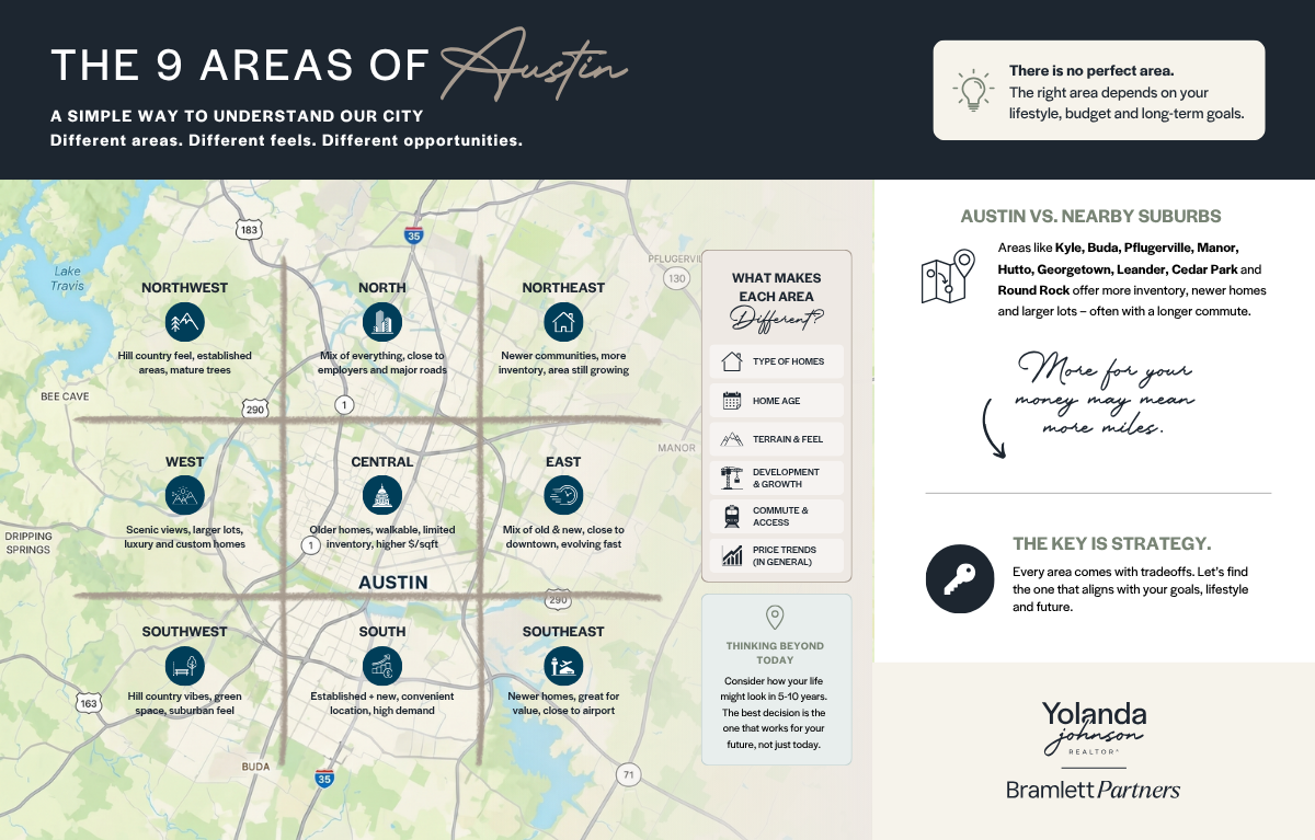 How I See Austin: A Simple Framework for Choosing the Right Area