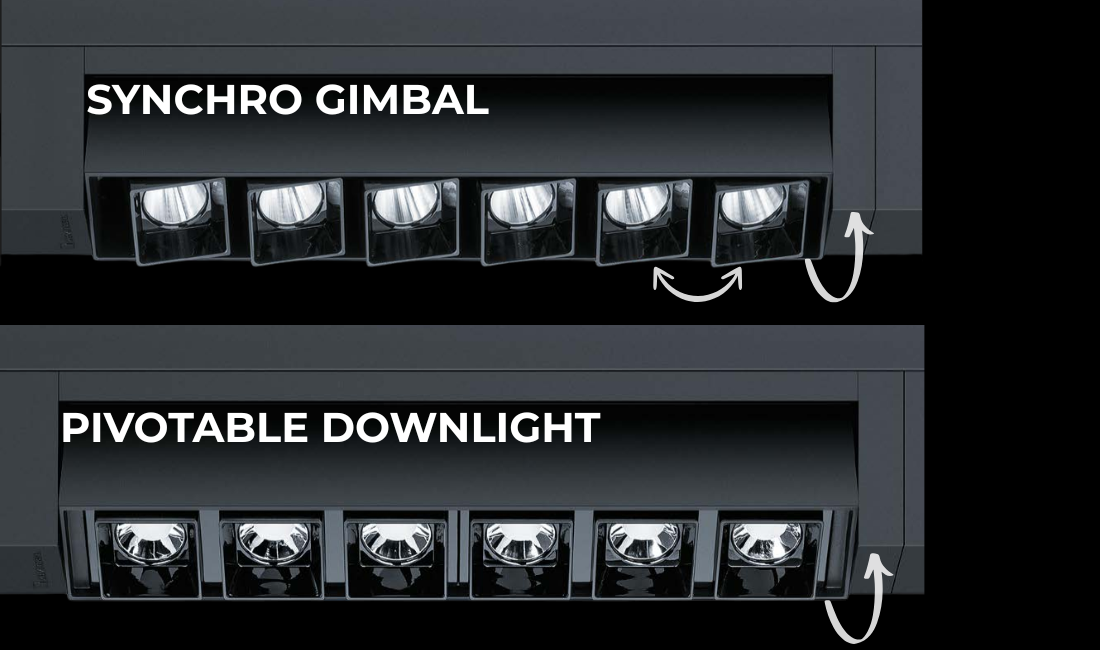 Kuva, jossa ylhäällä Supersystem integral osa synchro gimbal ja alempana pivotable downllight. Kuvissa nuolilla havainnollistettu valaisimen säätömahdollisuutta.