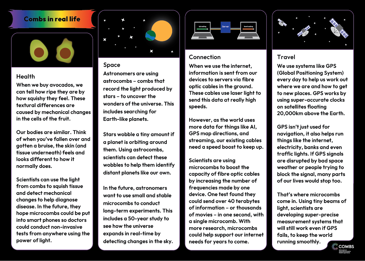 COMBS Poster_Final_A3 Combs in real life.png