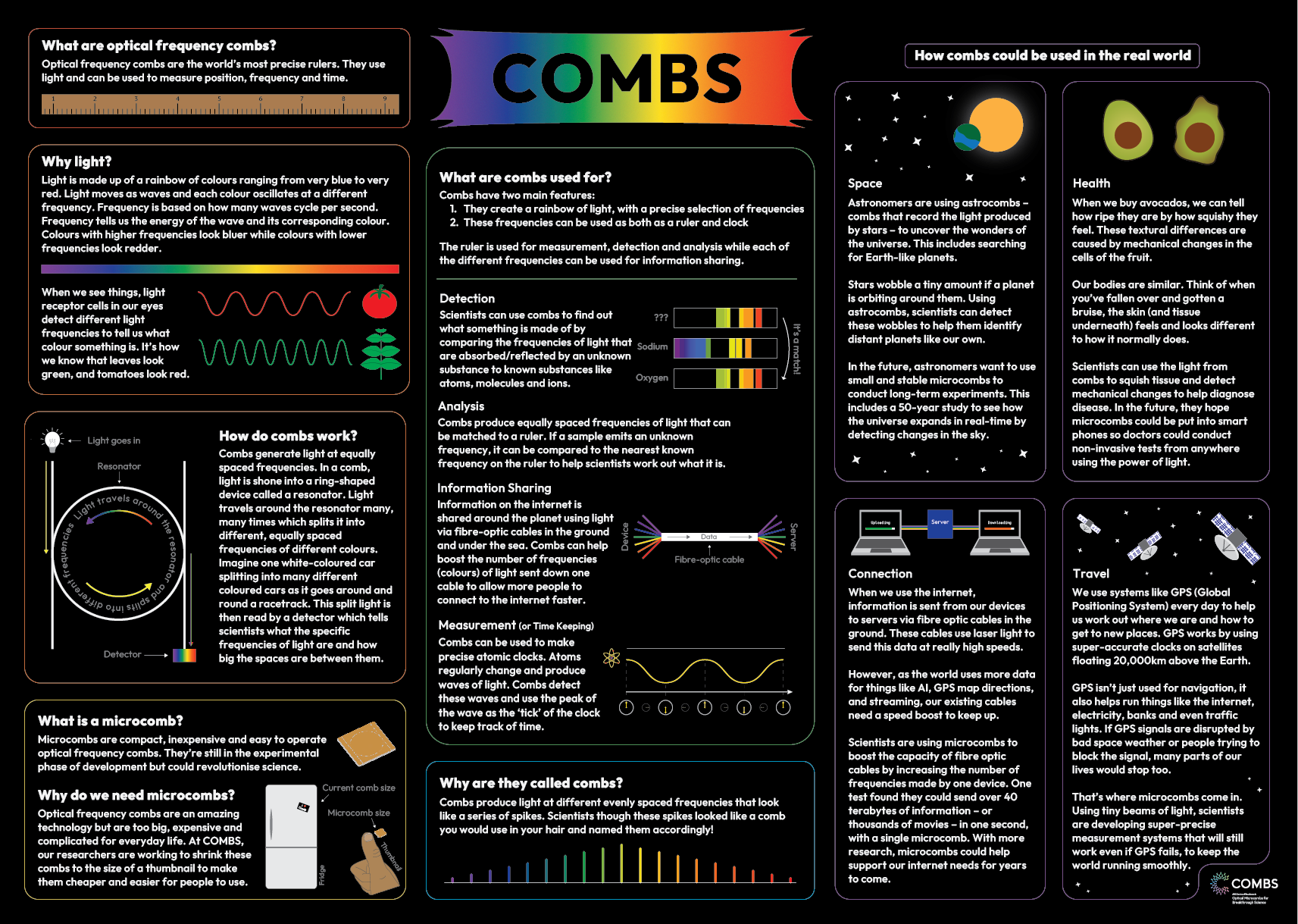 Researched, written and illustrated by Zara Falkiner-Rose for the COMBS Centre