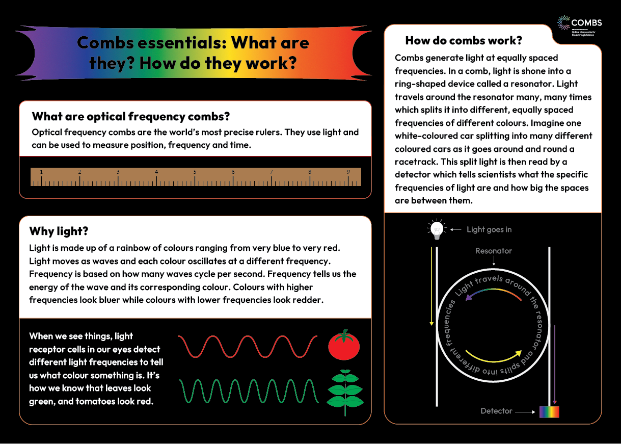 COMBS Poster_Final_A3 Combs essentials.png