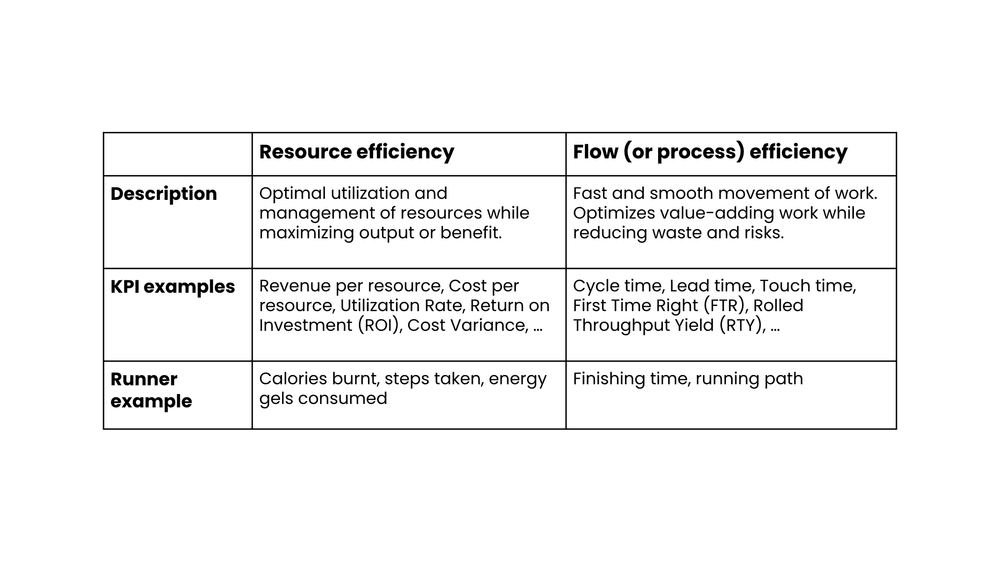 Efficiency Format High efficiency requires excellent processes — Vuono Group