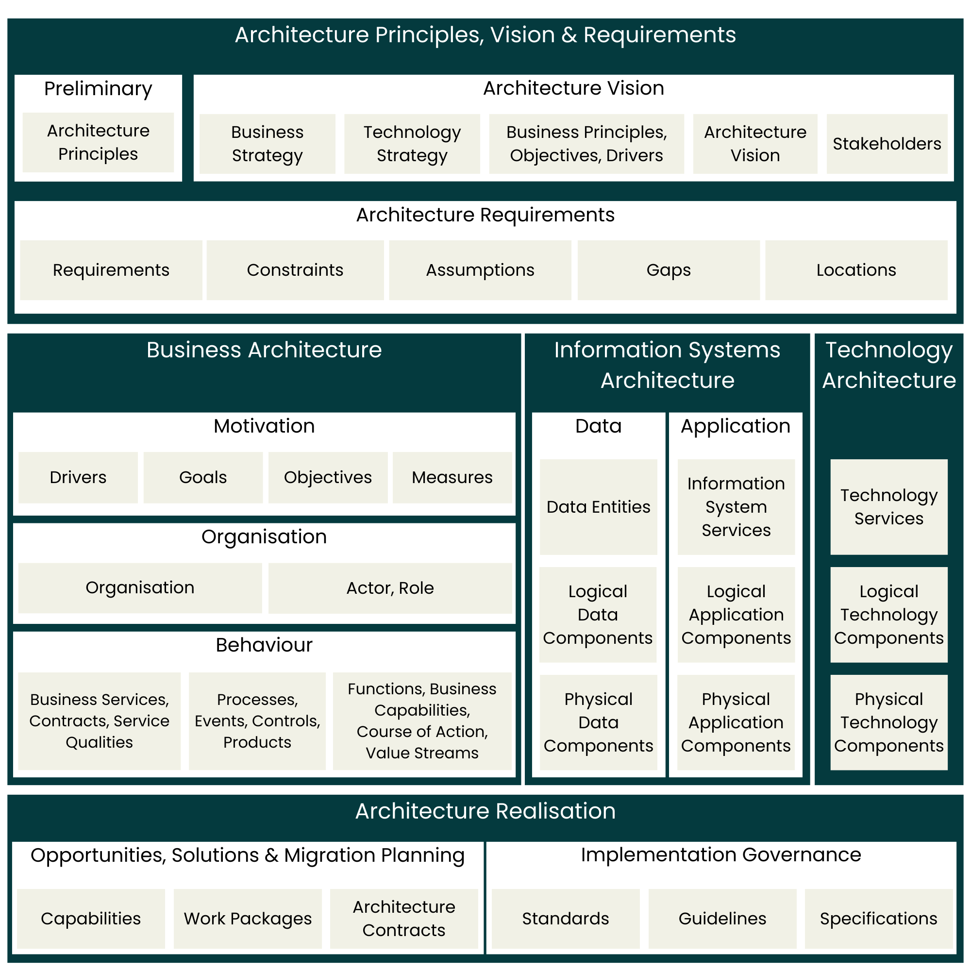 Get Valuable Insights With Enterprise Architecture Sprint Vuono Group Get Valuable Insights With Enterprise Architecture Sprint Vuono Group