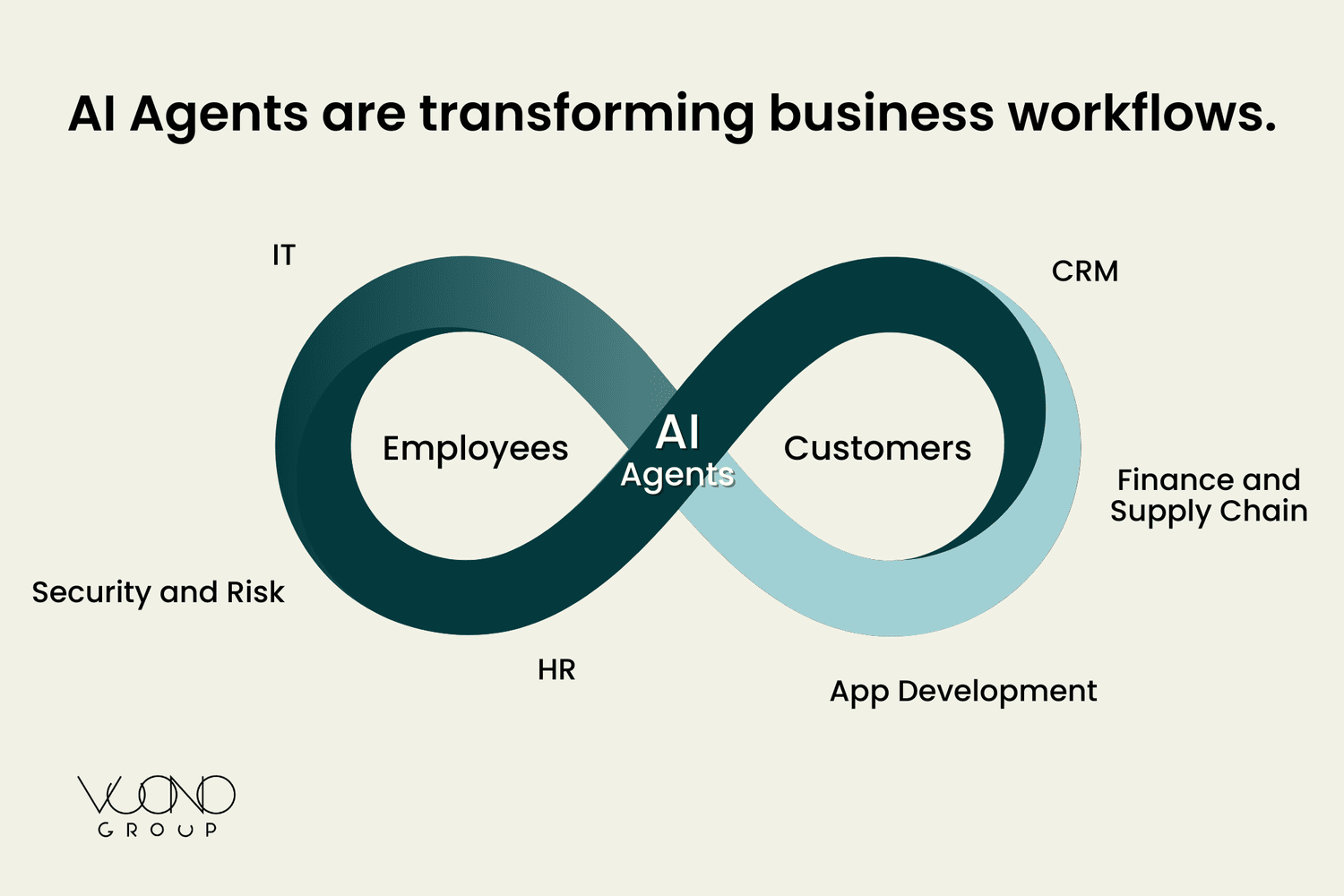 How AI Agents Are Reworking the Business Workflows — Vuono Group