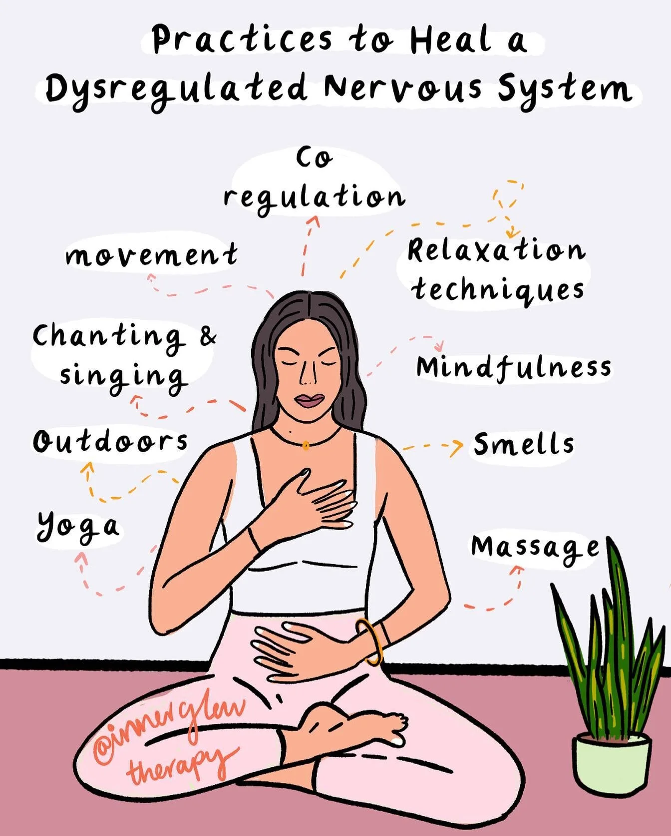 Healing a dysregulated nervous system is absolutely possible. We can reshape our nervous system through intentional practice. 

I had an eating disorder in my late teens &amp; early twenties. I had my own trauma to deal with &amp; an eating disorder 