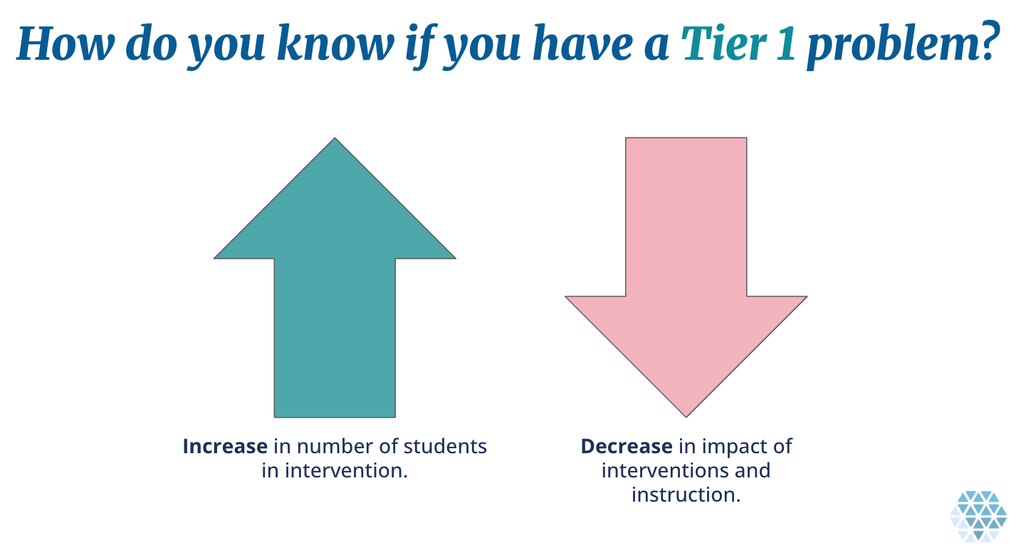 How do you know if you have a Tier 1 problem?