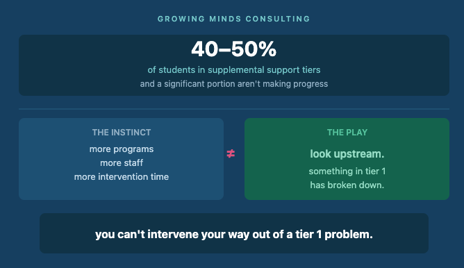 The instinct vs. the play.