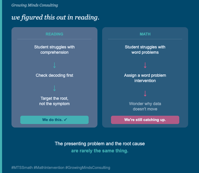 we figured this out in reading.