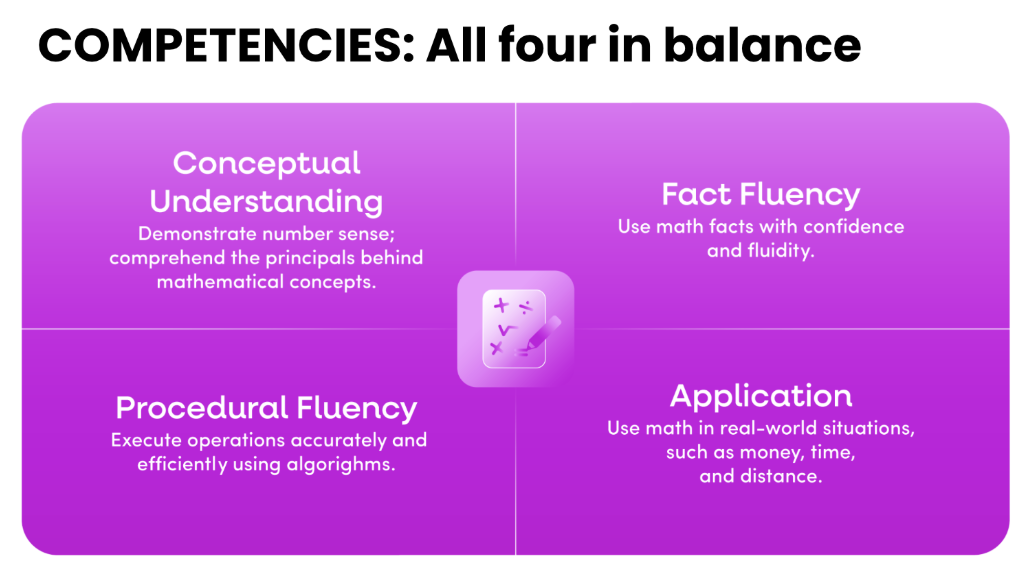 competencies: all four in balance