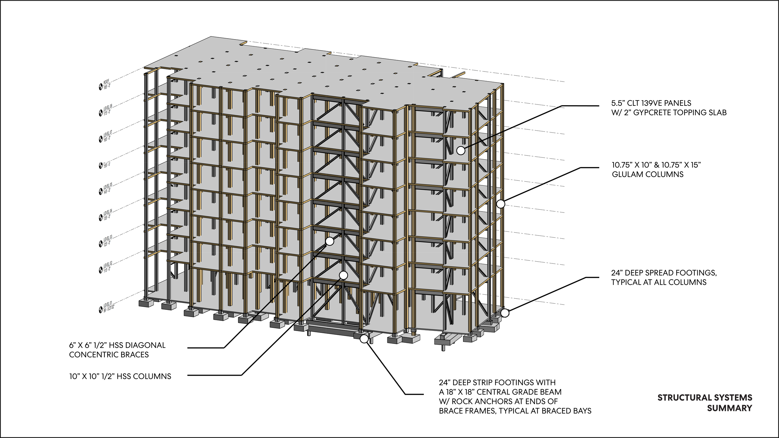 Structural Systems Summary — Mass Timber Housing