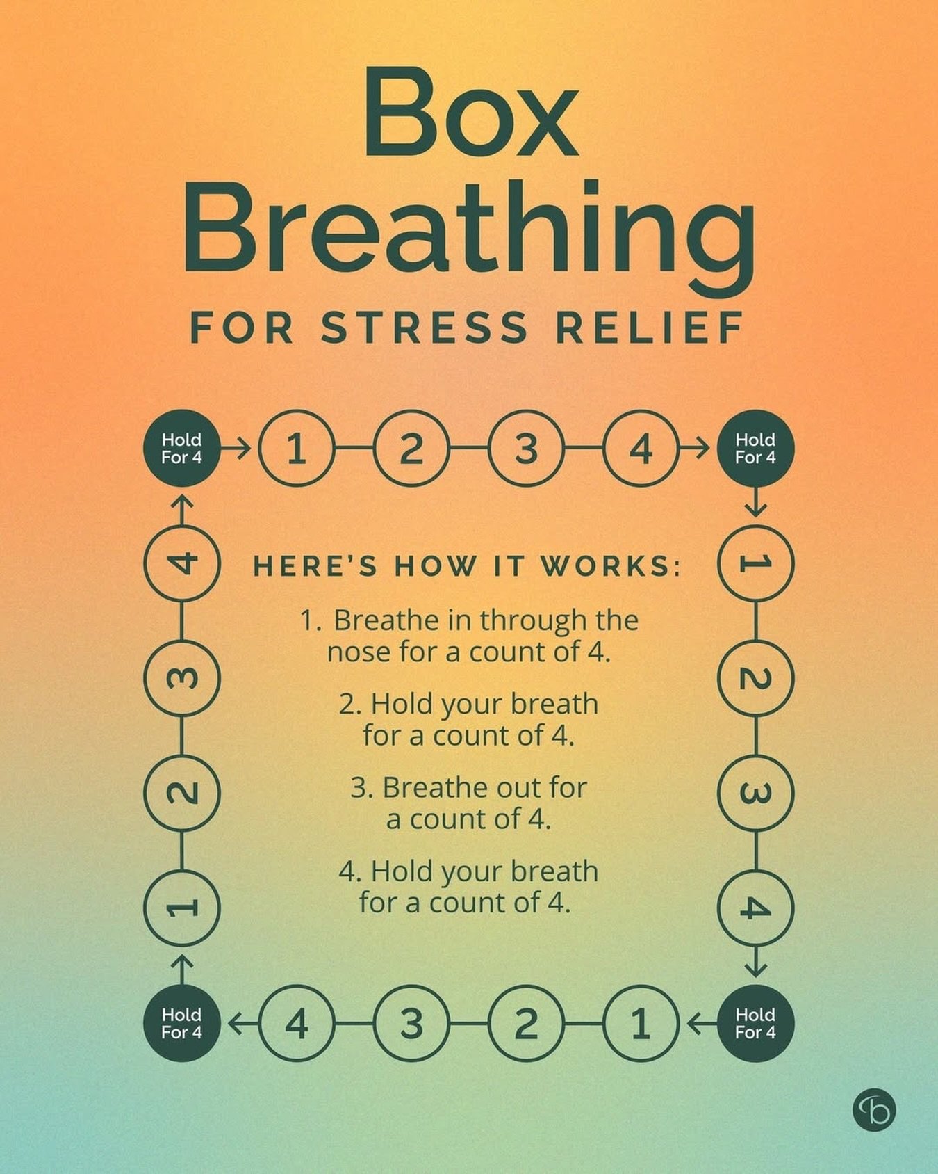 The medical journey can be traumatic, stressful, and overwhelming. 

As we explored at our Parent&rsquo;s Night, Box Breathing can be a powerful tool to reduce stress and bring nervous system regulation. 🫁🌬️

Try this simple exercise via @brainmdhe