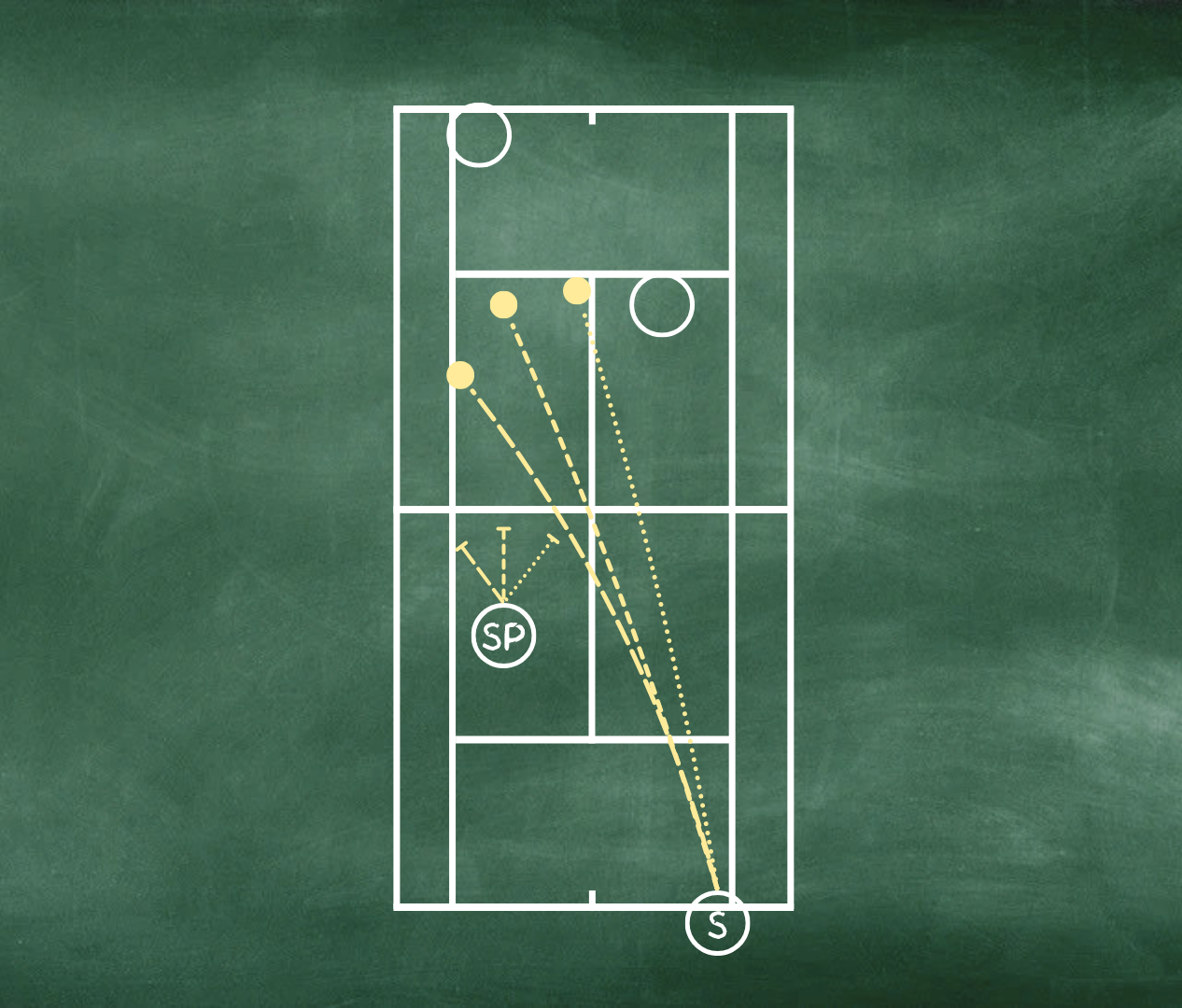 Coaching diagram of doubles tennis serving strategy.