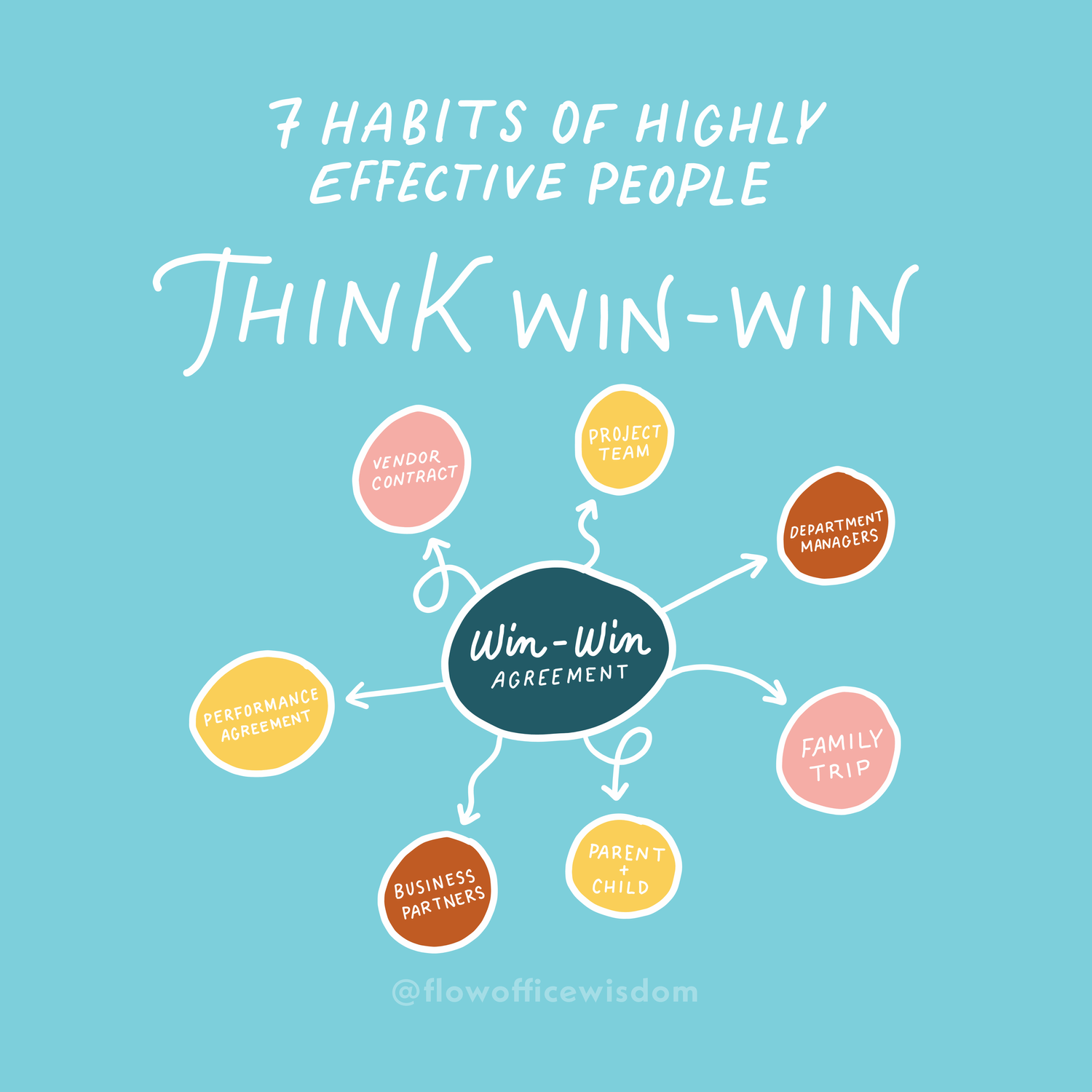 Habit 4: I’m Trying to Think “Win-Win” — Flow Office Wisdom