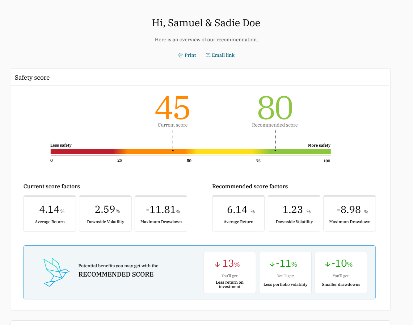 Retirement Safety Score