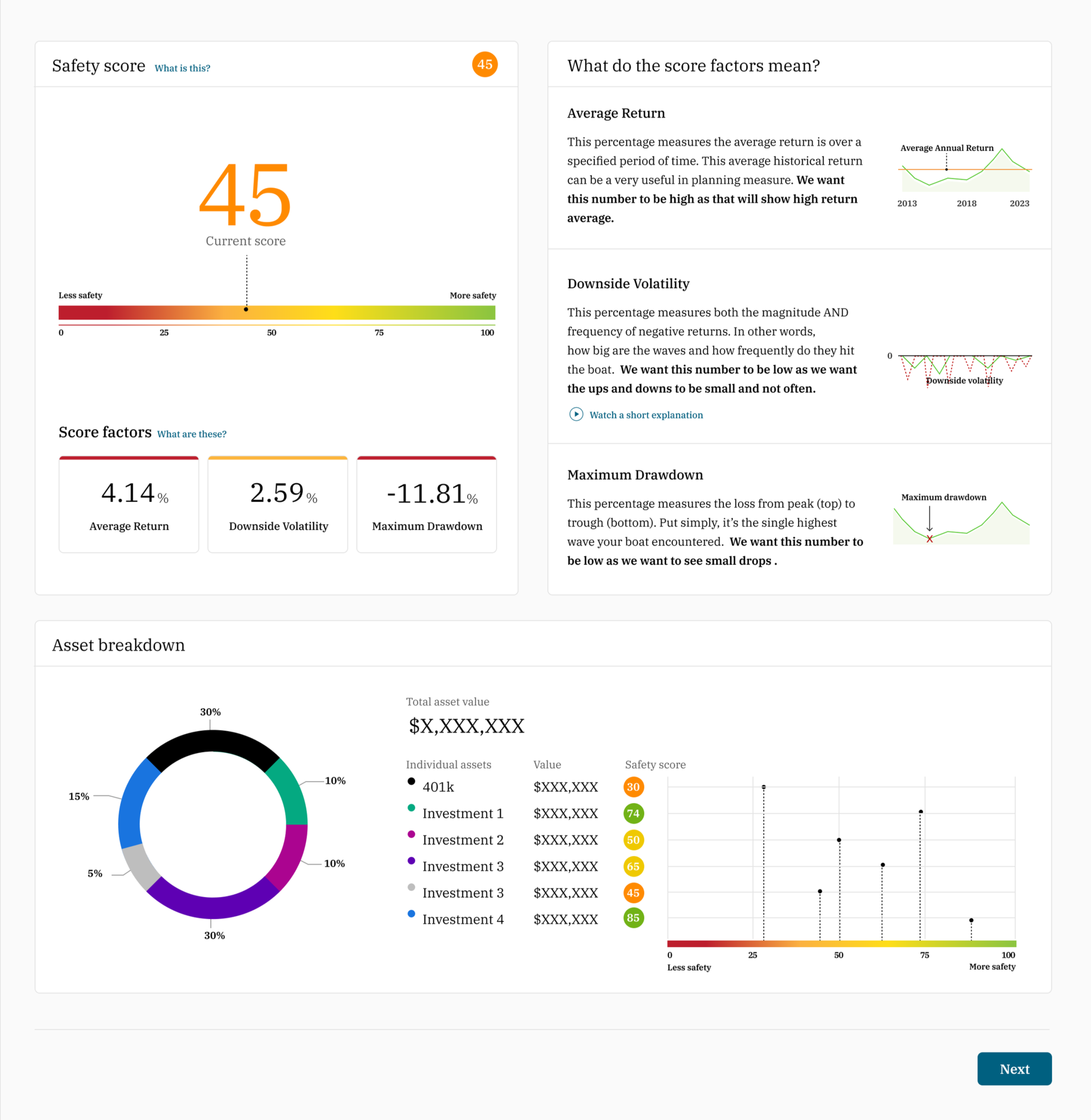 Retirement Safety Score