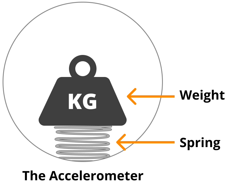The Accelerometer Micromelon Robotics