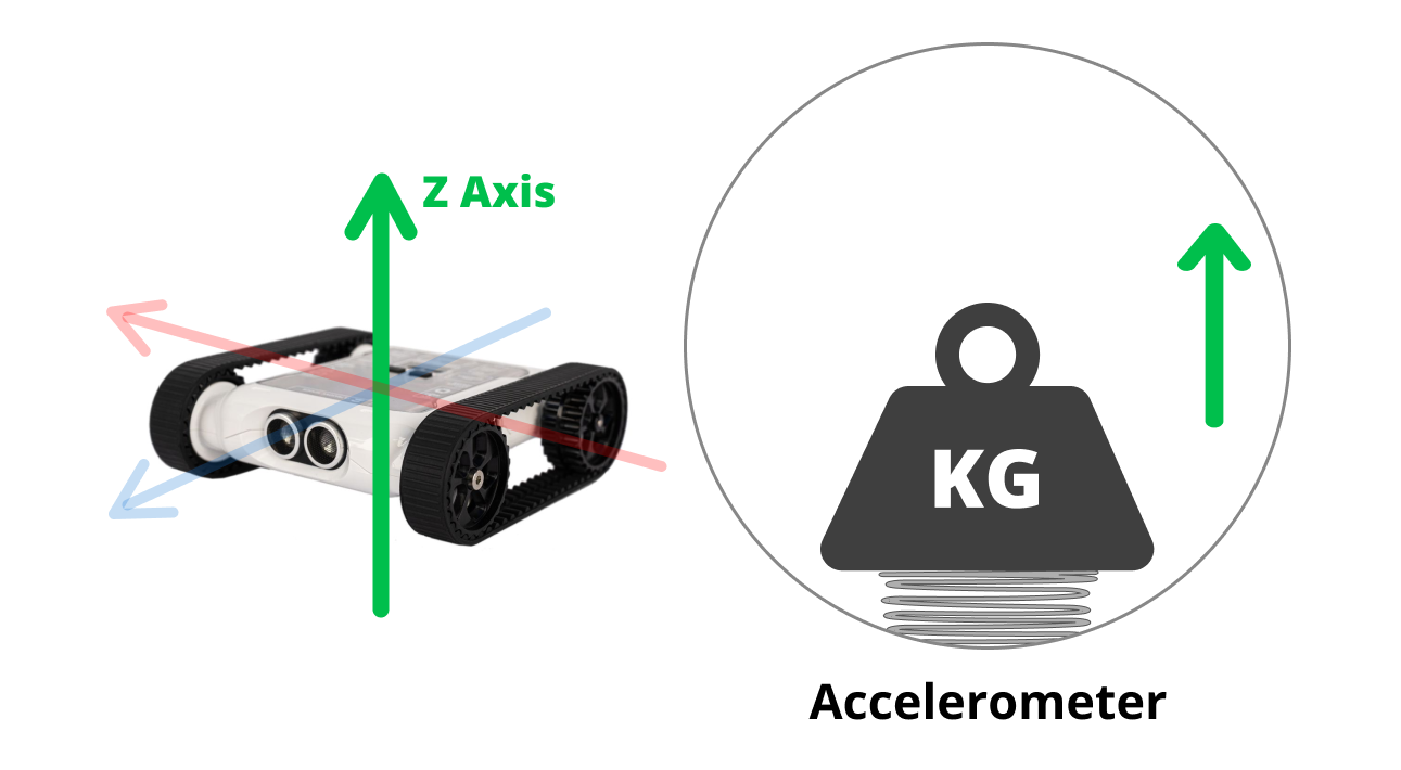 The Accelerometer — Micromelon Robotics