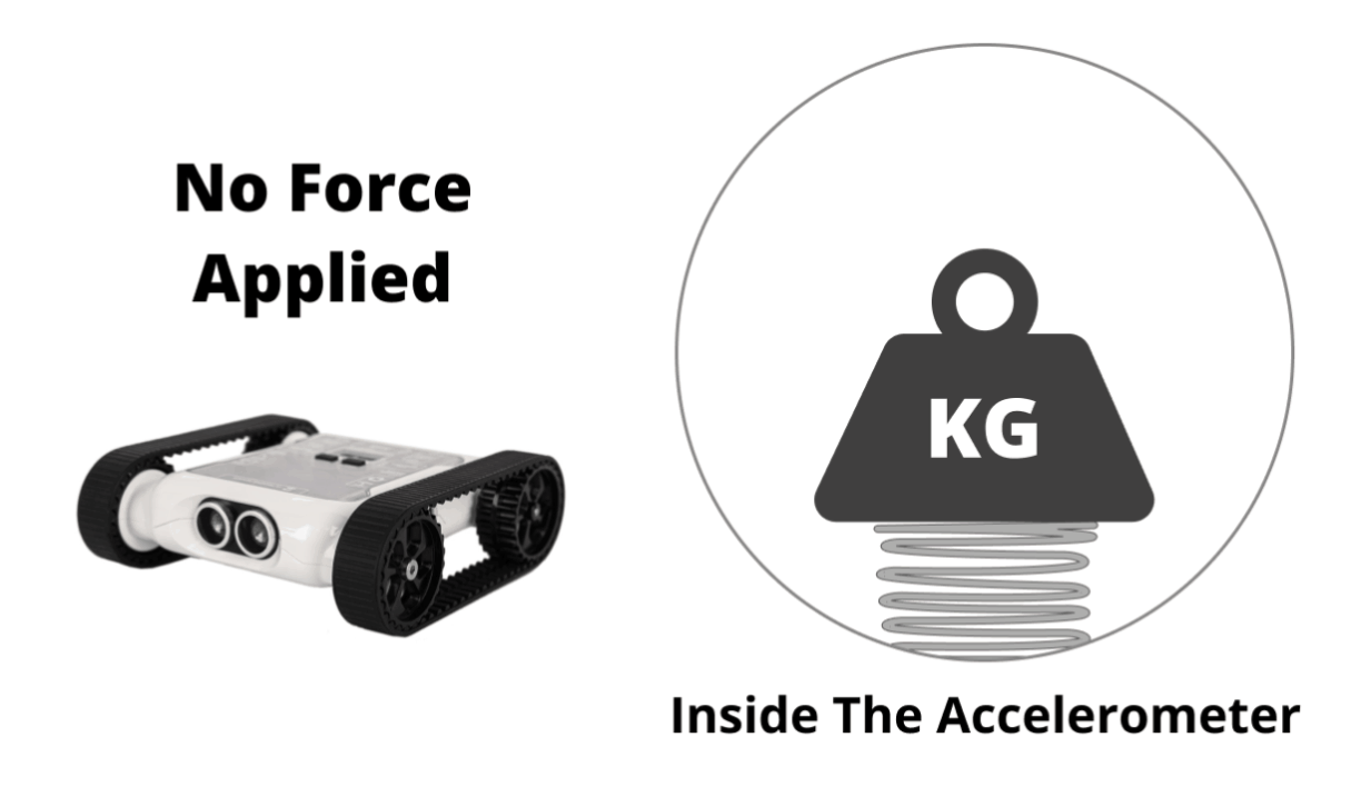 Center Of Gravity Offset For Accelerometer And Gyroscope Readings – EOHPE